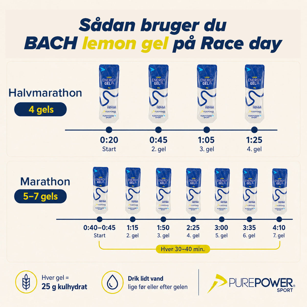 BACH Energy Gel Lemon 12 x 40g