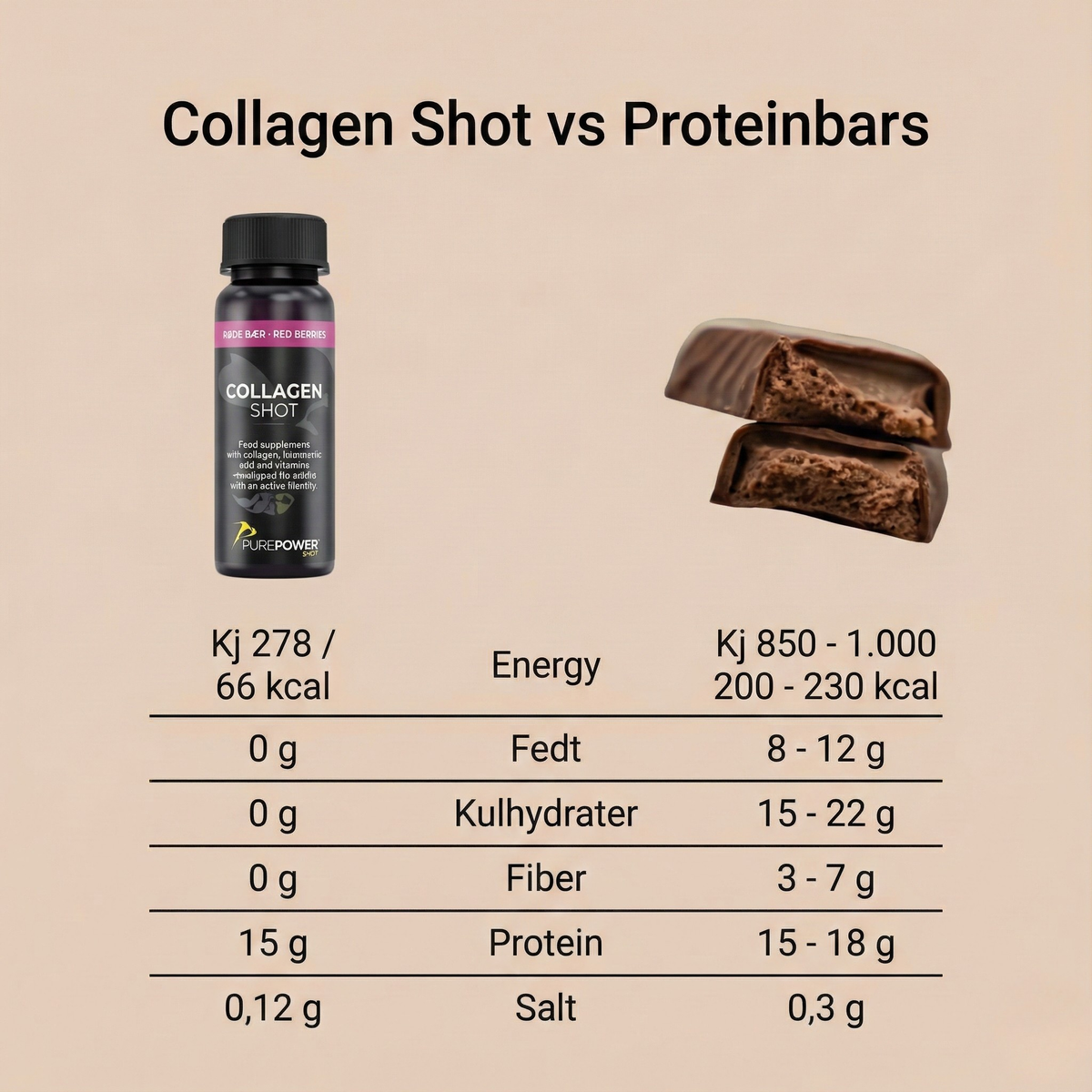 Collagen Shot Røde Bær - 12 shots